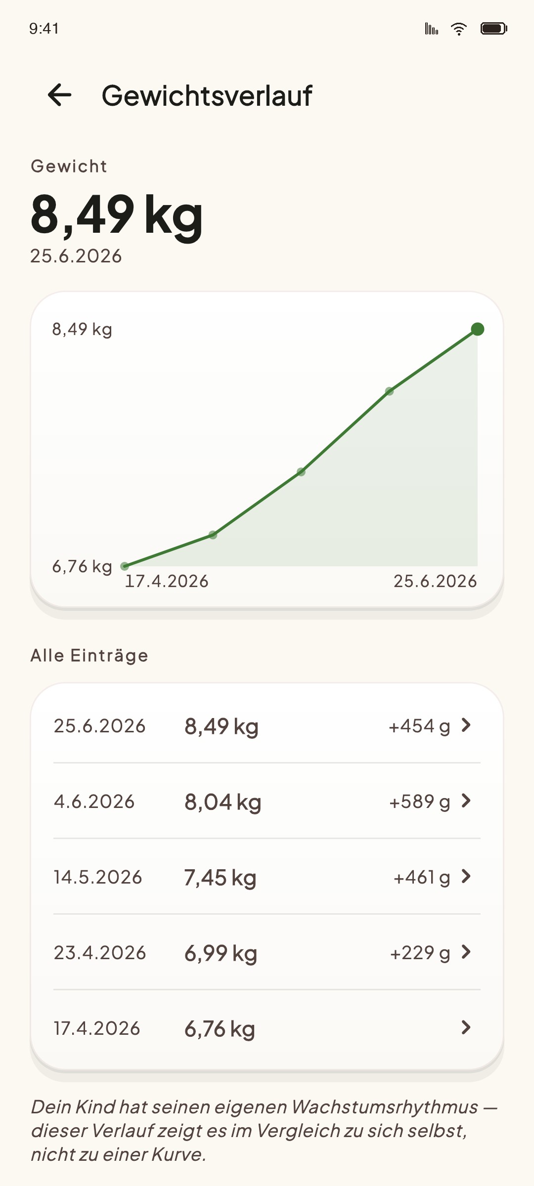 Gewichtsverlauf: aktuelles Gewicht 8,49 kg, Kurve über mehrere Wochen und darunter alle Einträge mit der Zunahme in Gramm.
