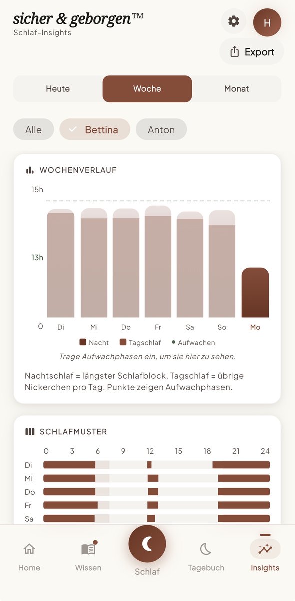 Schlaf-Insights der Woche: gestapelte Balken im Wochenverlauf und die 24-Stunden-Schlafmuster, mit Filter je Kind und Export-Button.